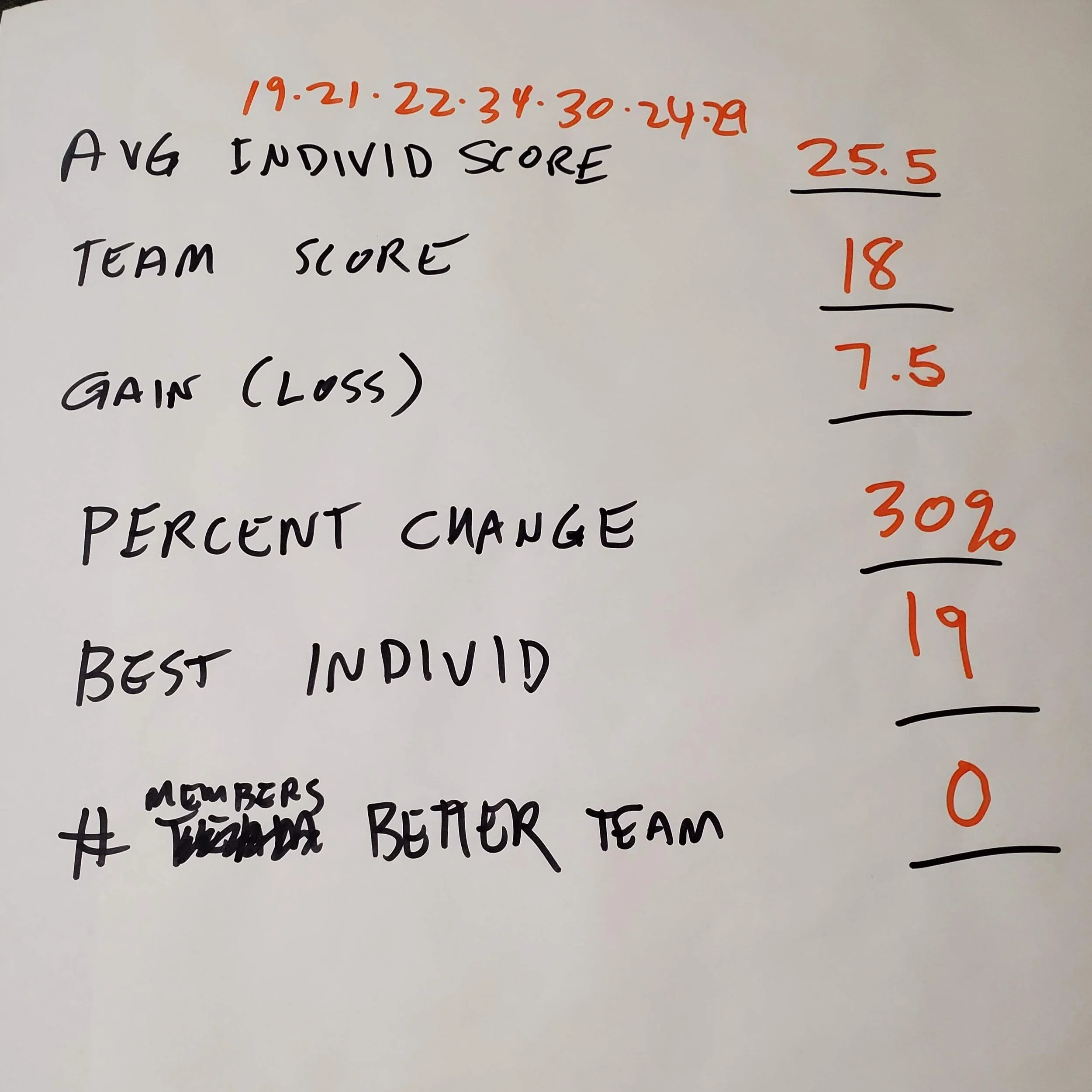 What Leadership Teams Learn When the Helicopter Goes Down