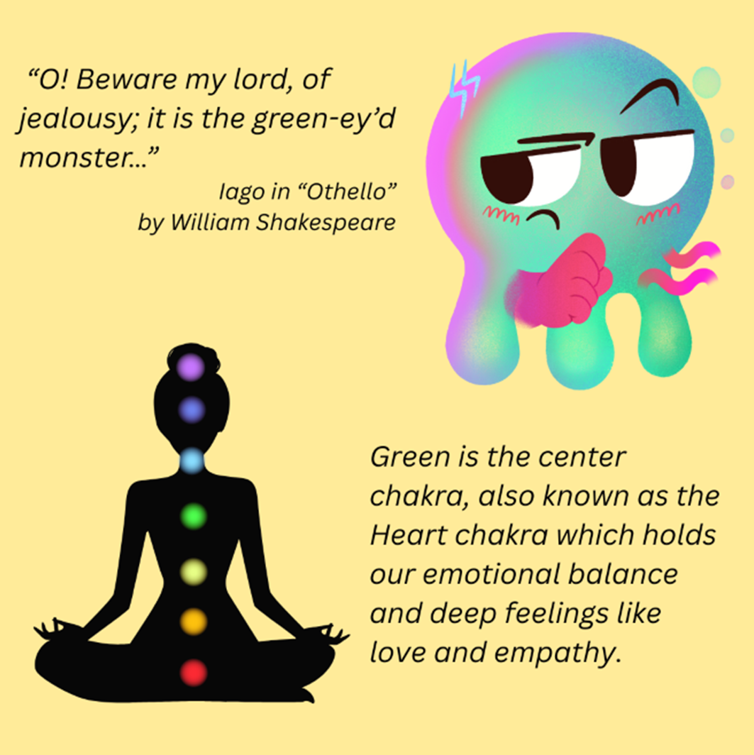 Green is the center/heart chakra (photo of chakras)
