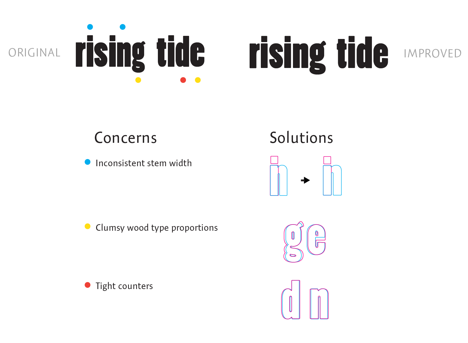 Rising Tide Logo Changes