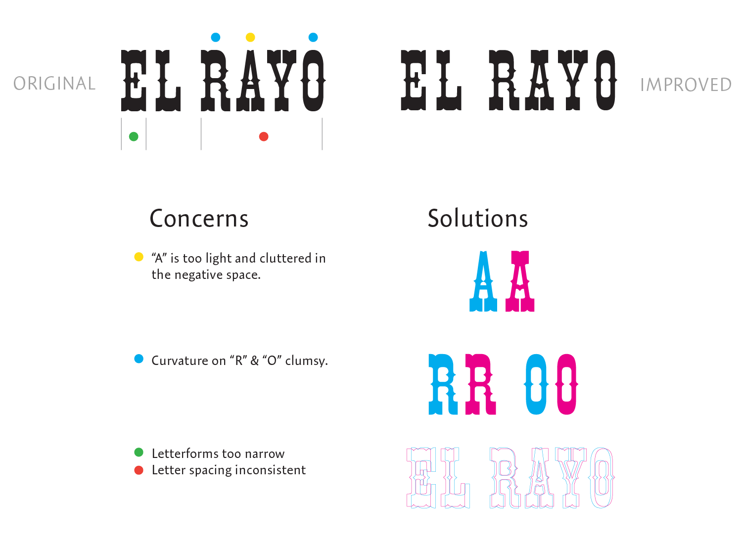 El Rayo Logo Changes