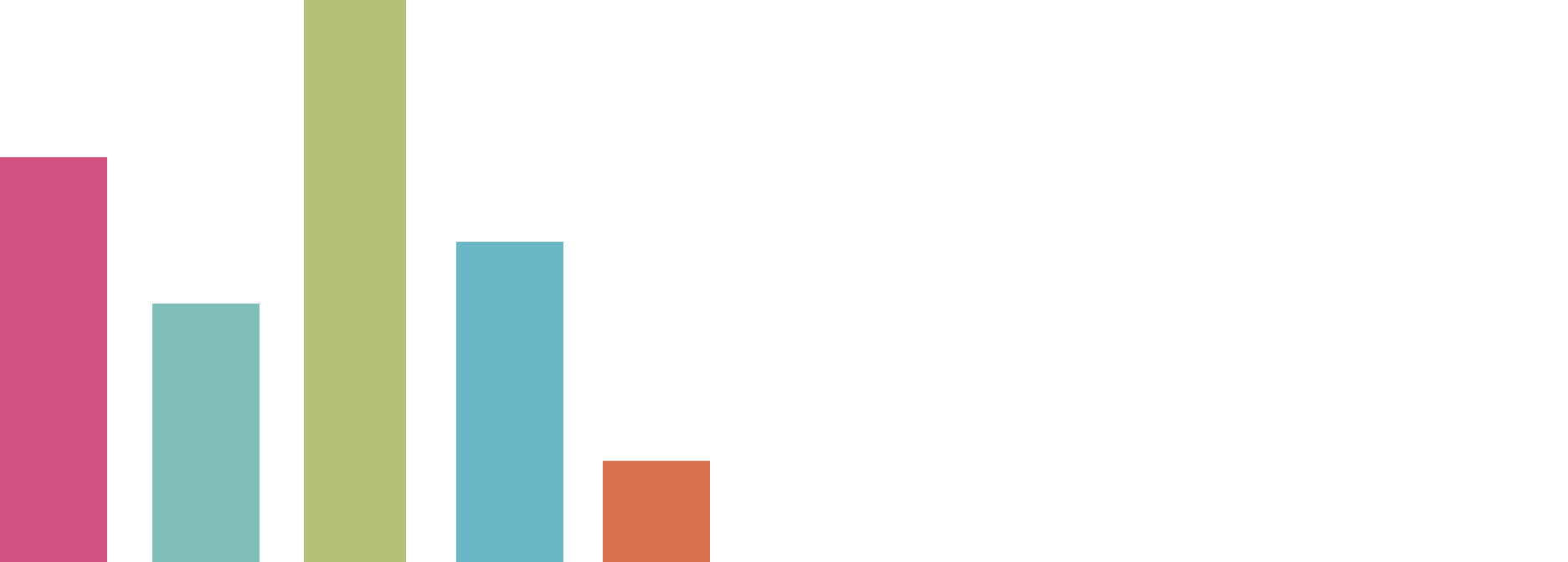 New York Choir Project