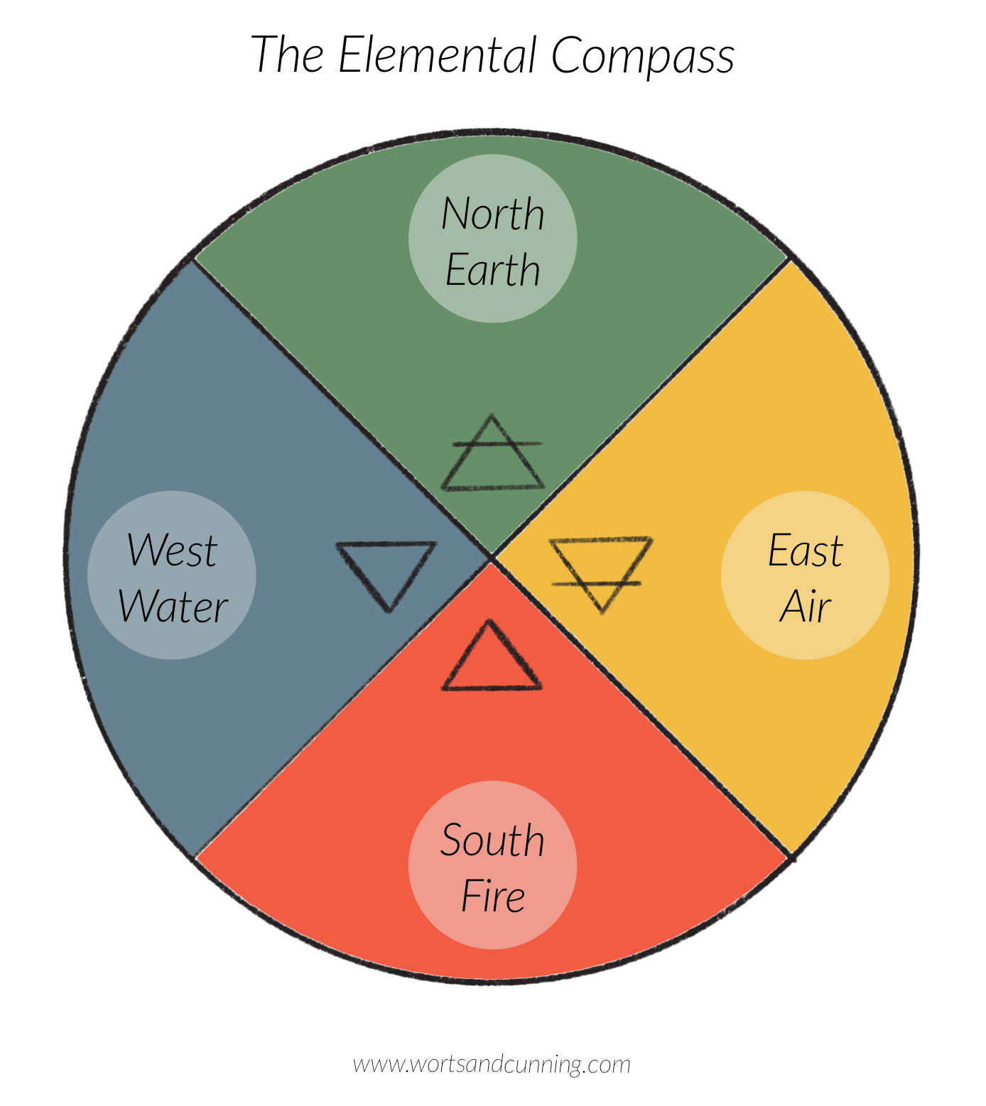 Finding Balance Traditional Western Herbalism Energetics in Practice