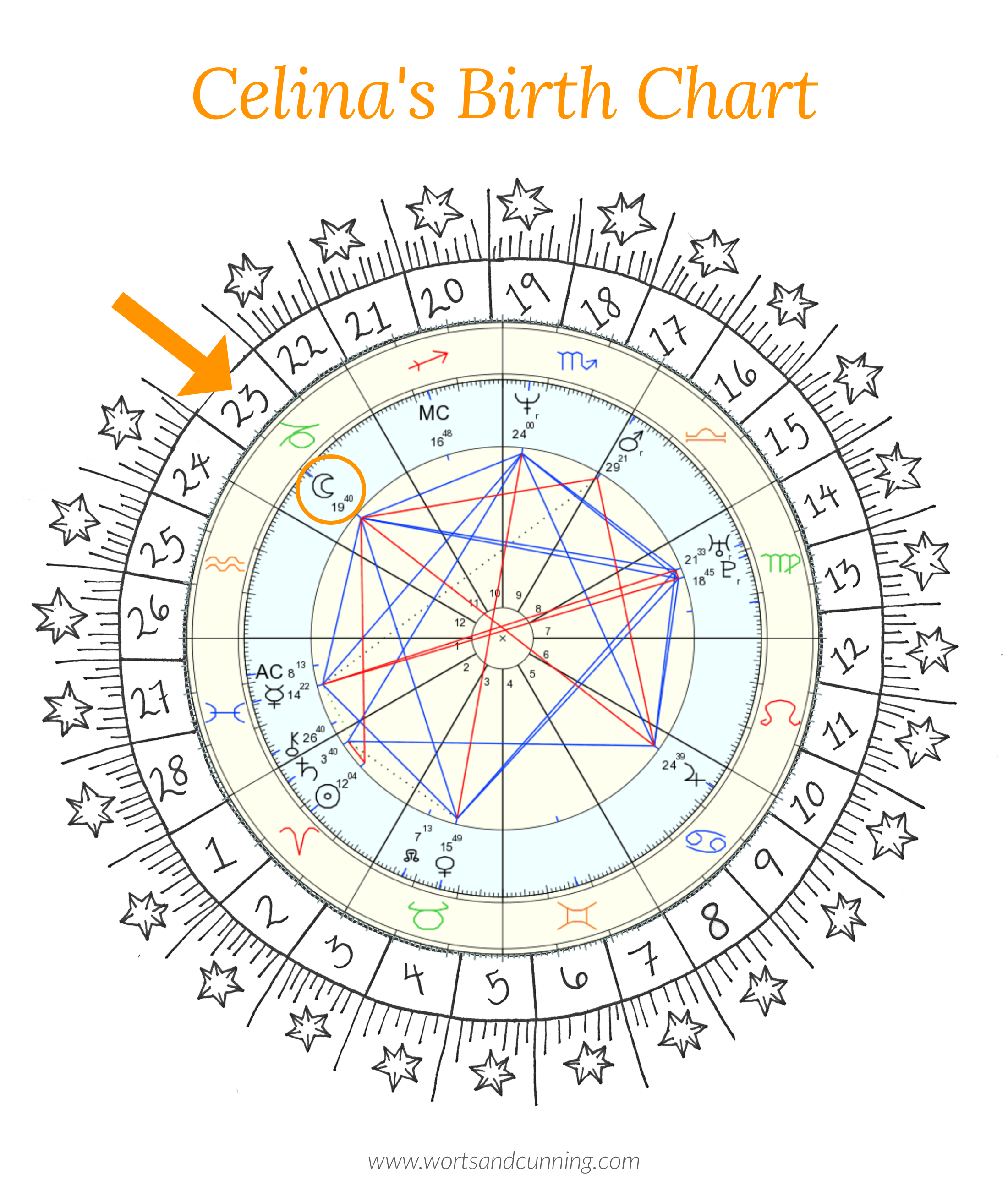 mansions of the moon birth chart