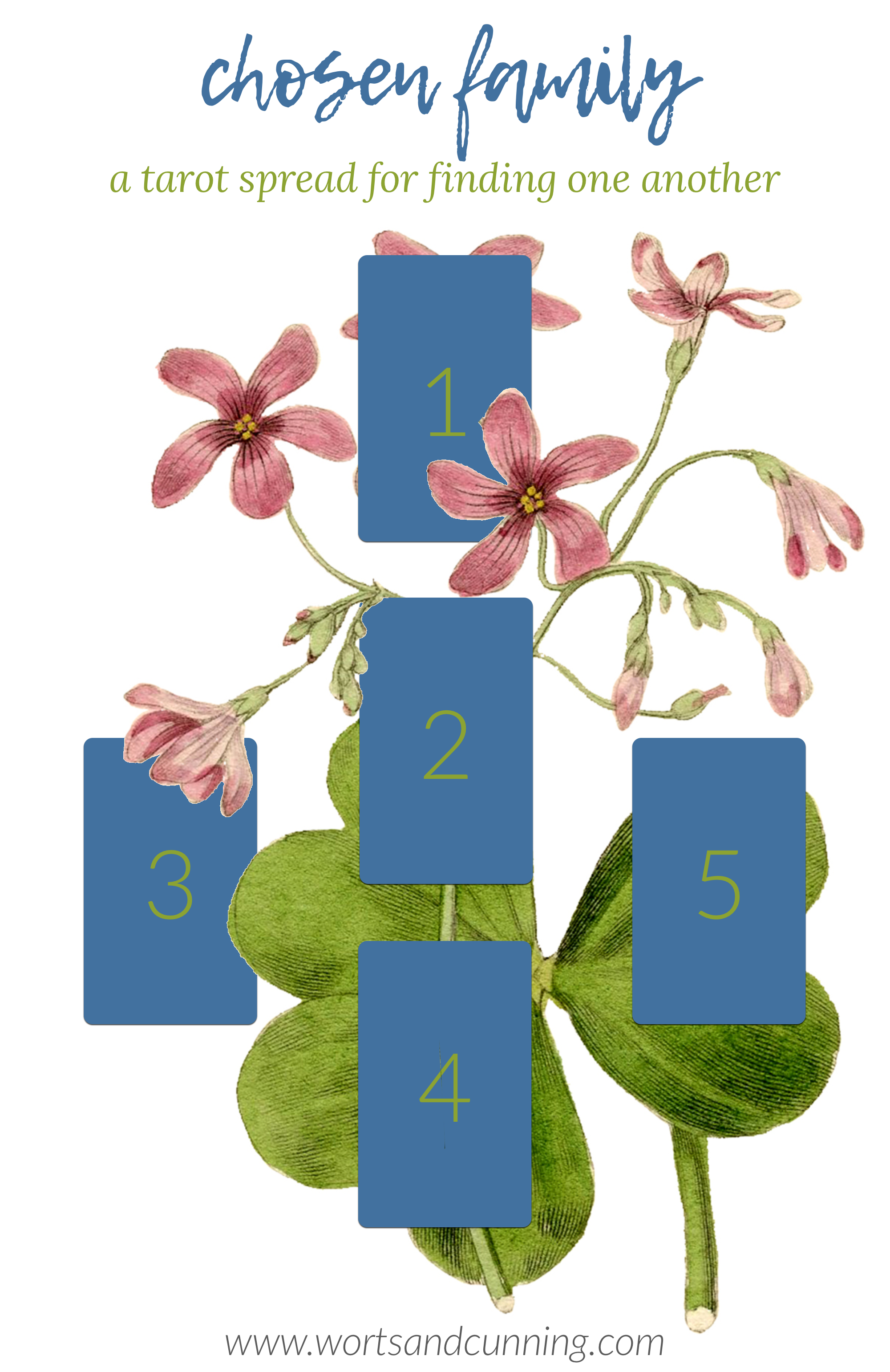 chosen family tarot for finding community