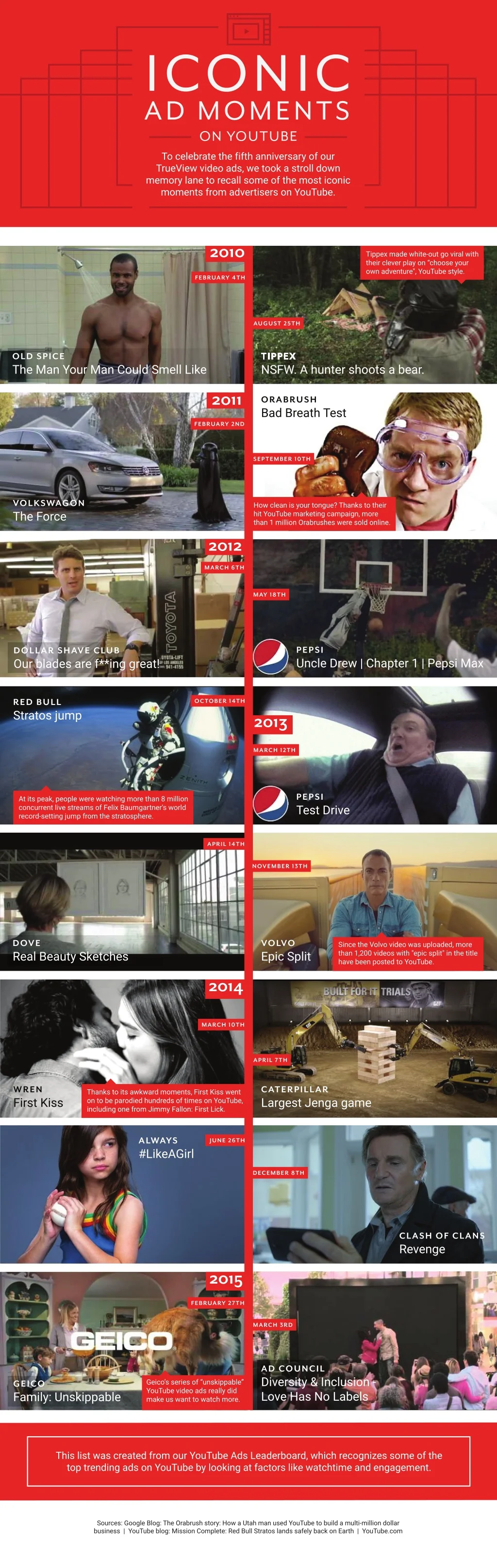Iconic Moments YouTube.jpg