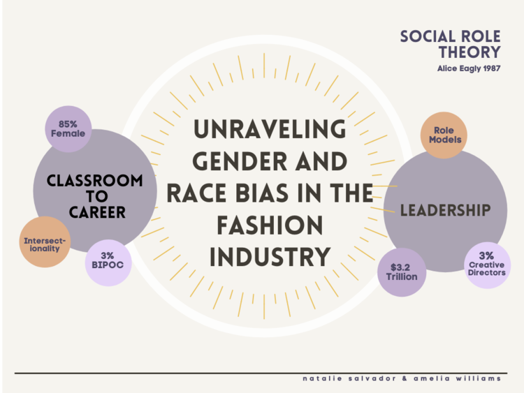 Unraveling+Gender+&+Race+Bias+snaap.png