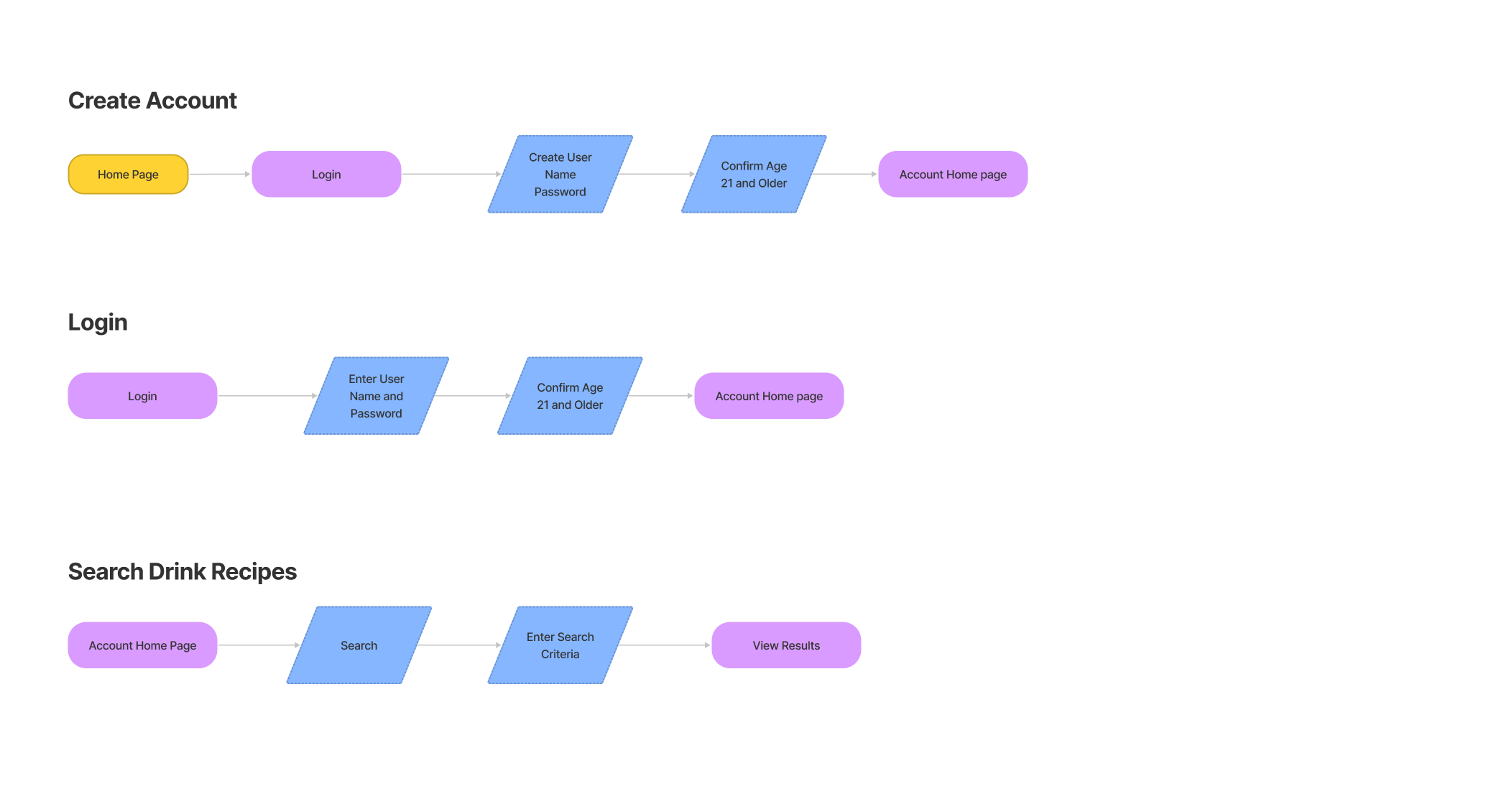 User Tasks 1.png
