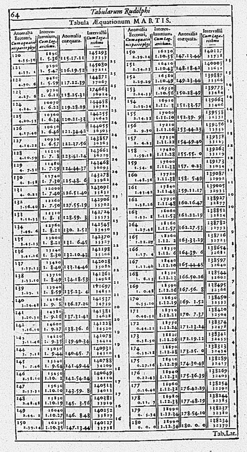TYCHO BRAHE'S STAR CATALOG — Impossible objects TYCHO BRAHE'S STAR CATALOG — Impossible objects