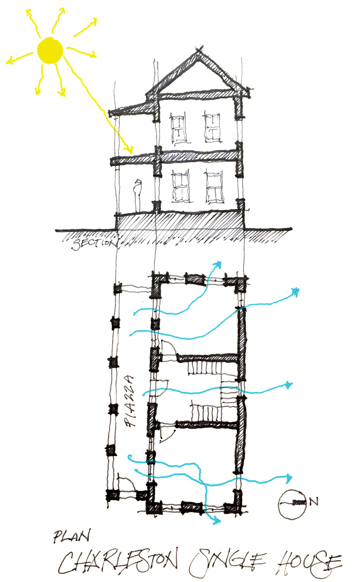 My quick sketch of a generic Charleston Single House.
