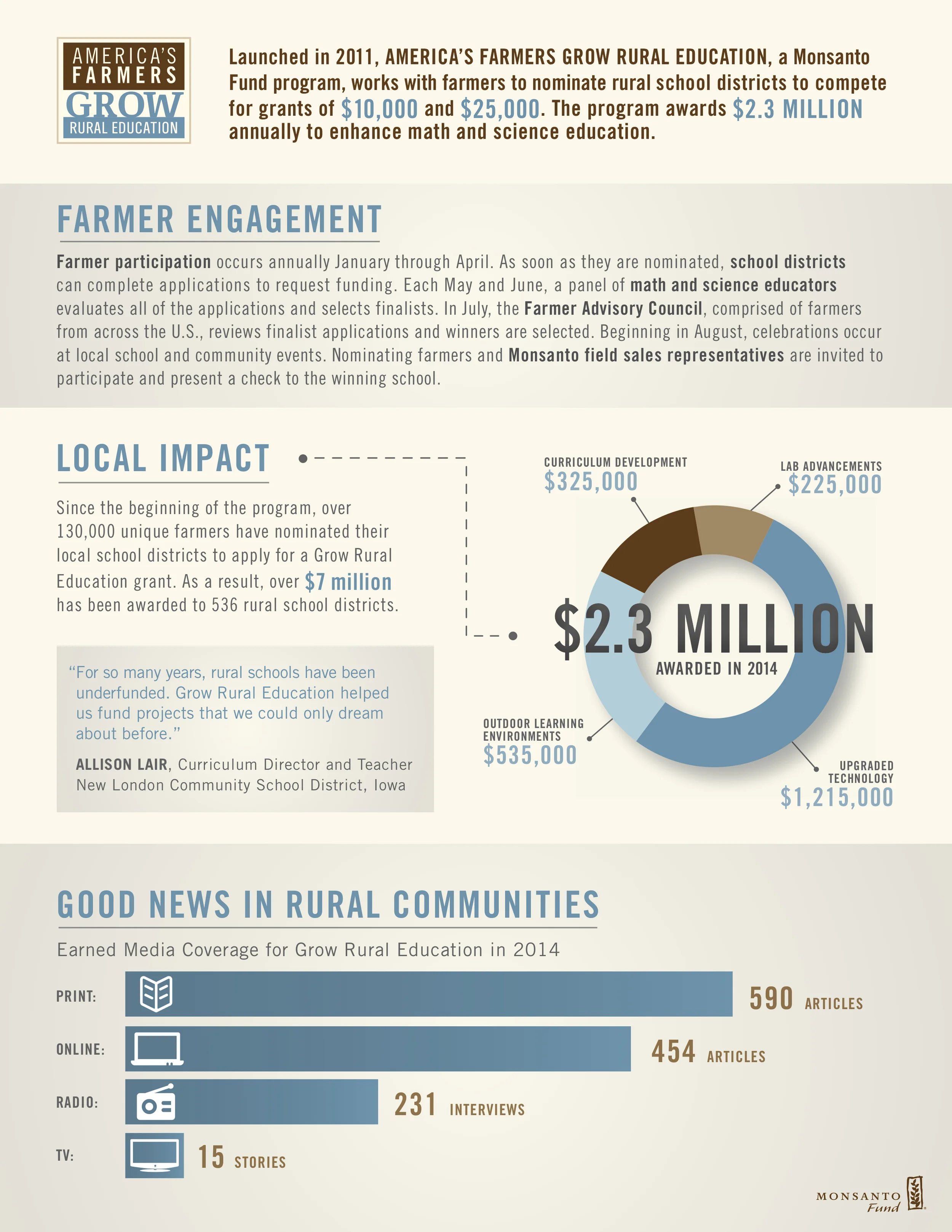 53728_GRE_ExecutiveOverview.jpg