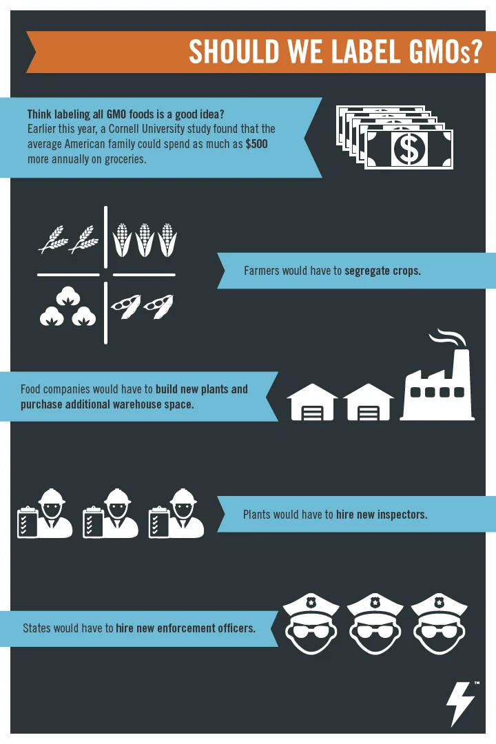 52775_Barnstorm_GMOLabeling_Infographic5-01.jpg