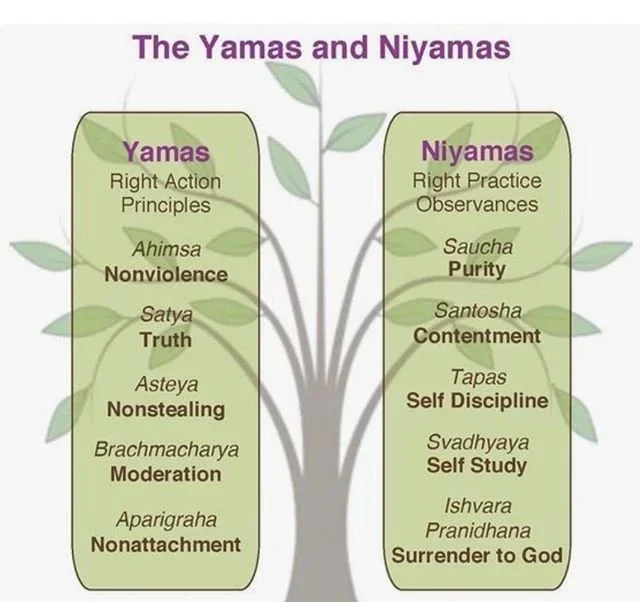 Yamas and Niyamas