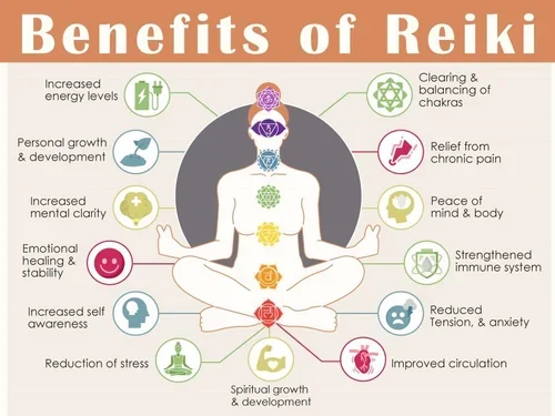 Reiki Healing 101