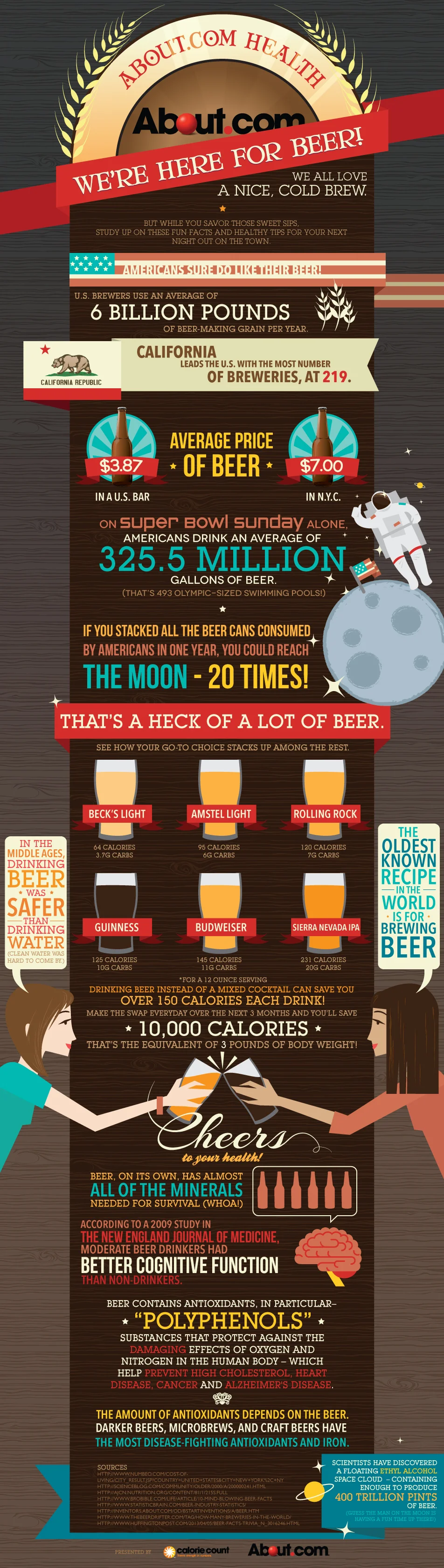 aboutCC_BeerInfographic_06.jpg
