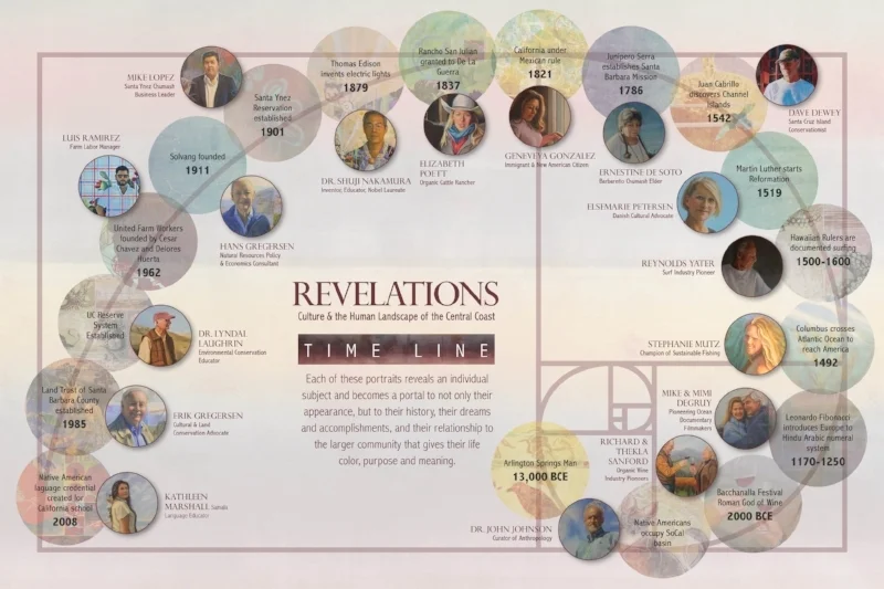 Walk Through Time Podcast