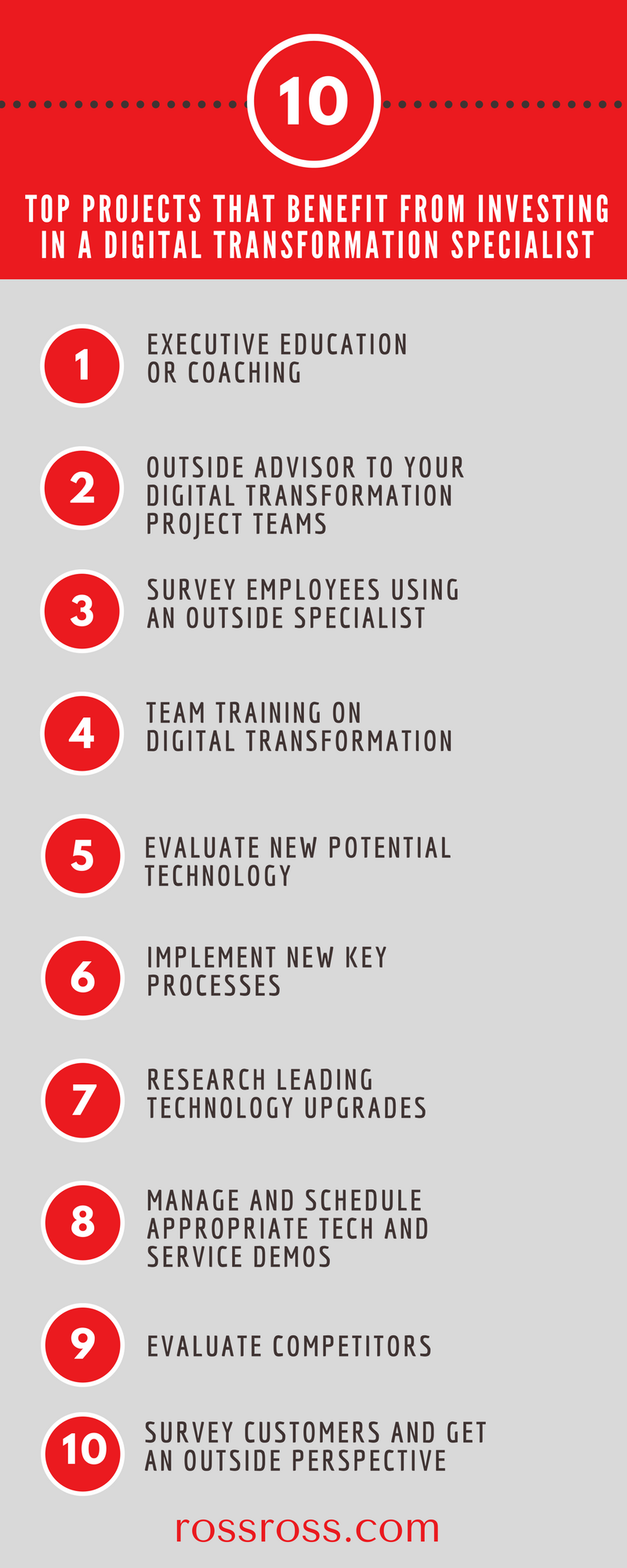 Contact us for more information or to help you or your team digitally transform your organization.