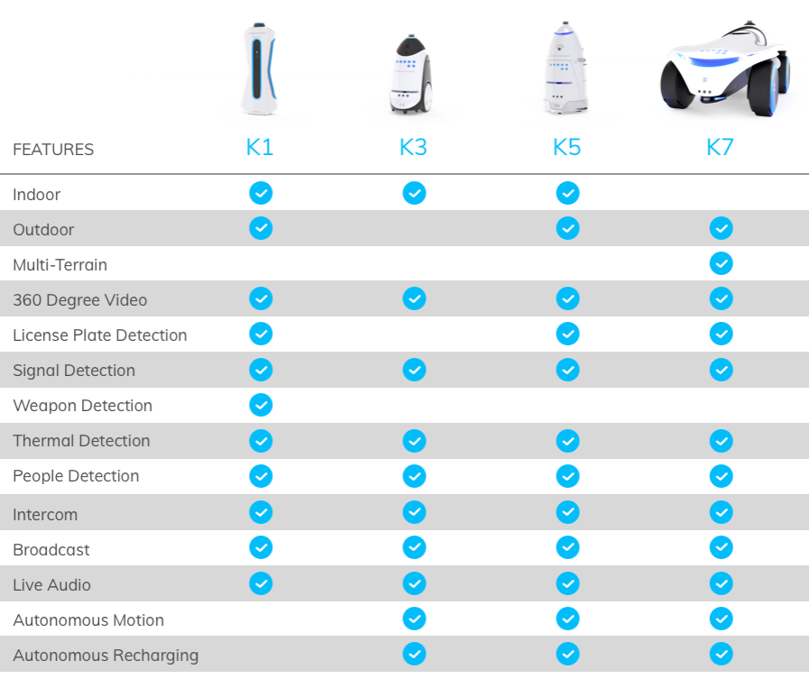 Photo credit: Knightscope Security