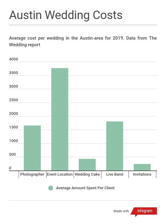 wedding-data.jpg