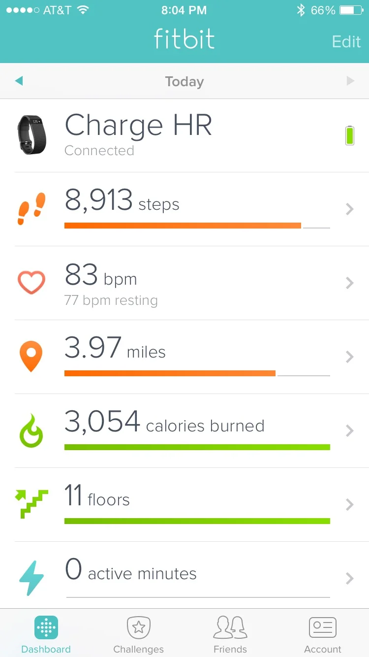 I'm usually only good for 3k steps a day so this was a busy one!