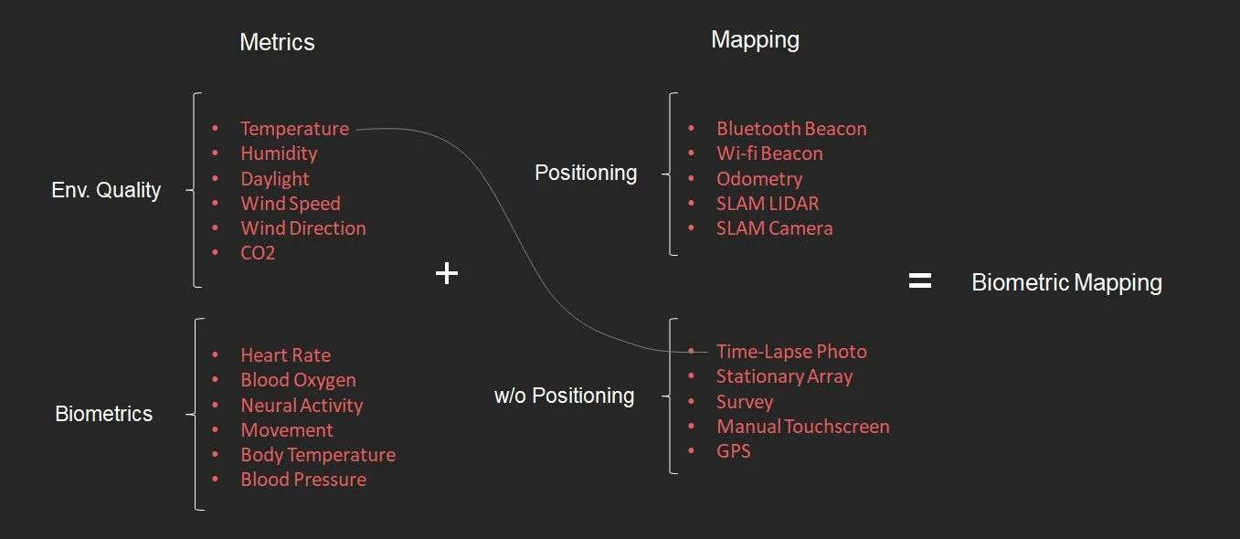 Biometric Mapping II — Adam Heisserer