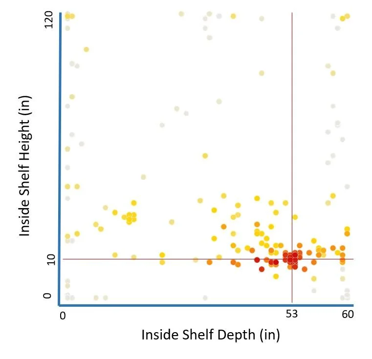 Optimization Algorithms (Opossum) for Daylight Modeling