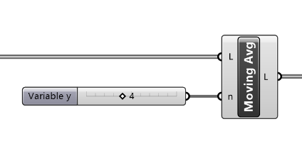 Moving Average - Grasshopper Component