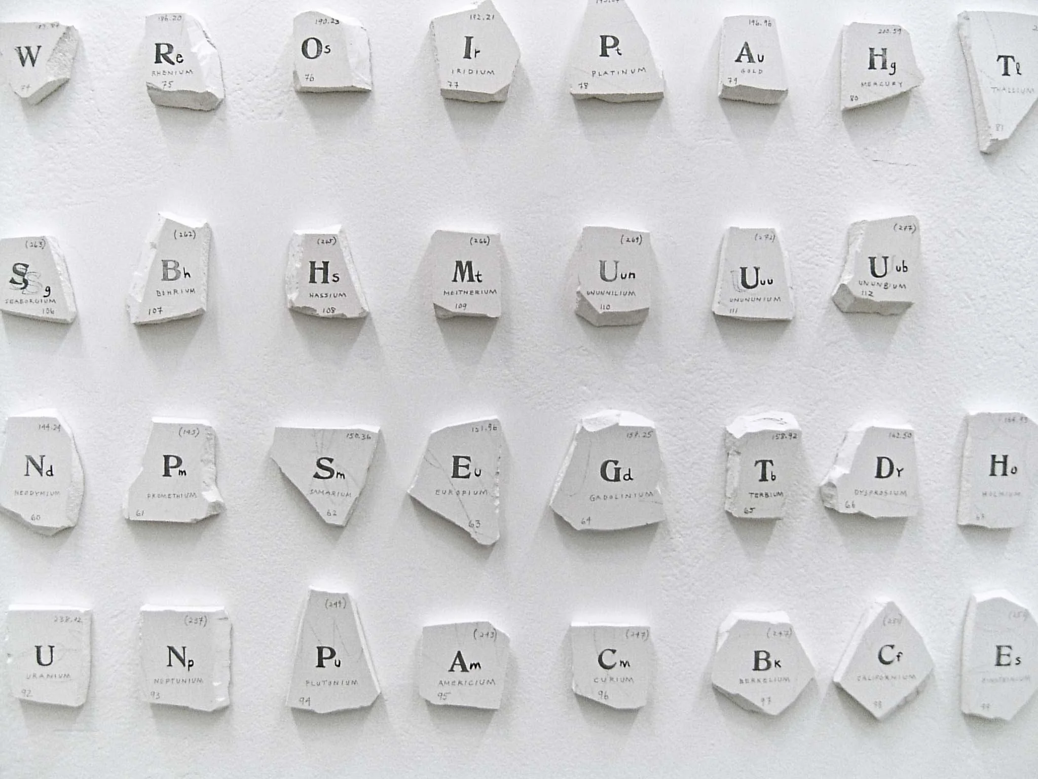Periodic Table (Detail)