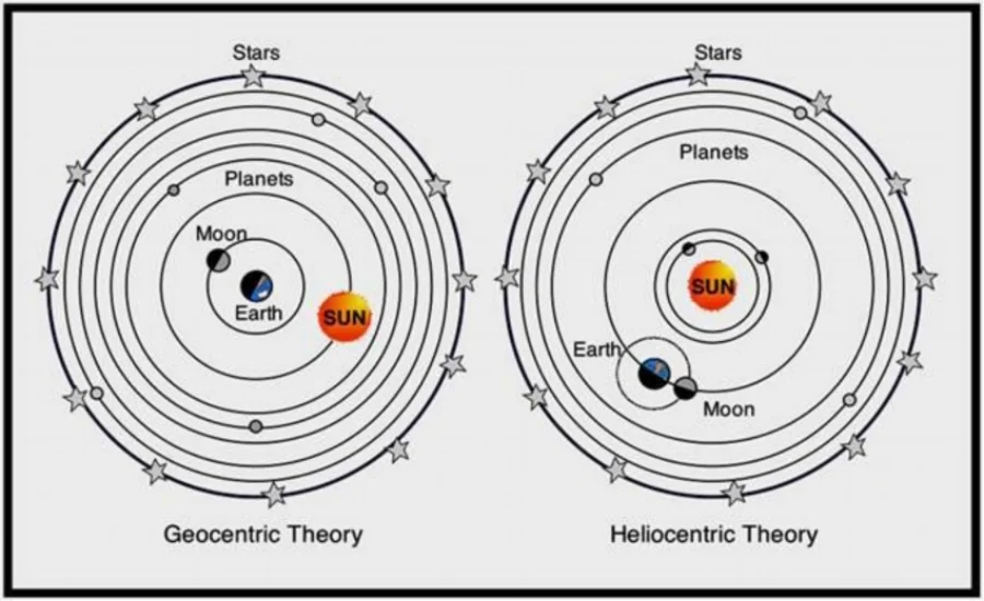 Geo and Heliocentric.jpg