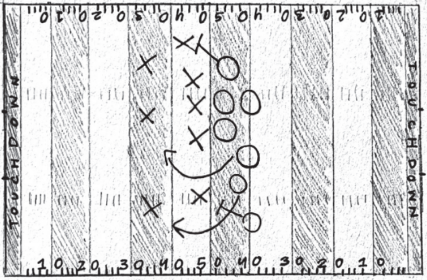 College Football for Dummies