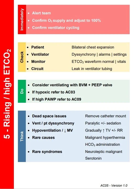 Rising/High ETCO2 — Emergency Medical Retrieval Service