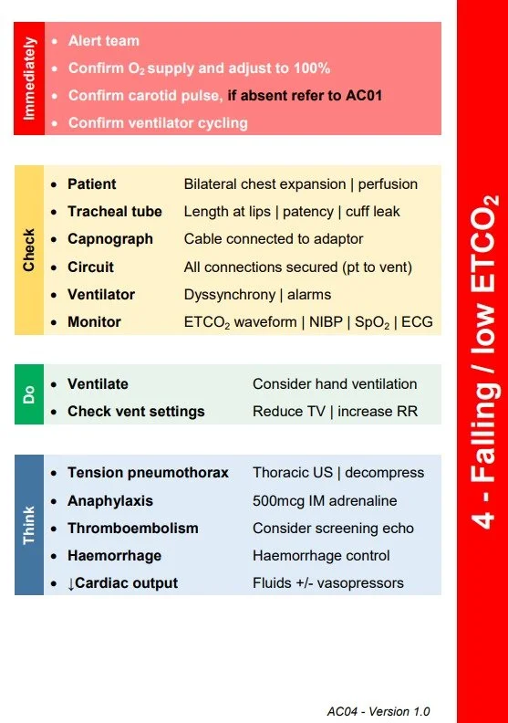 Falling/Low ETCO2 — Emergency Medical Retrieval Service