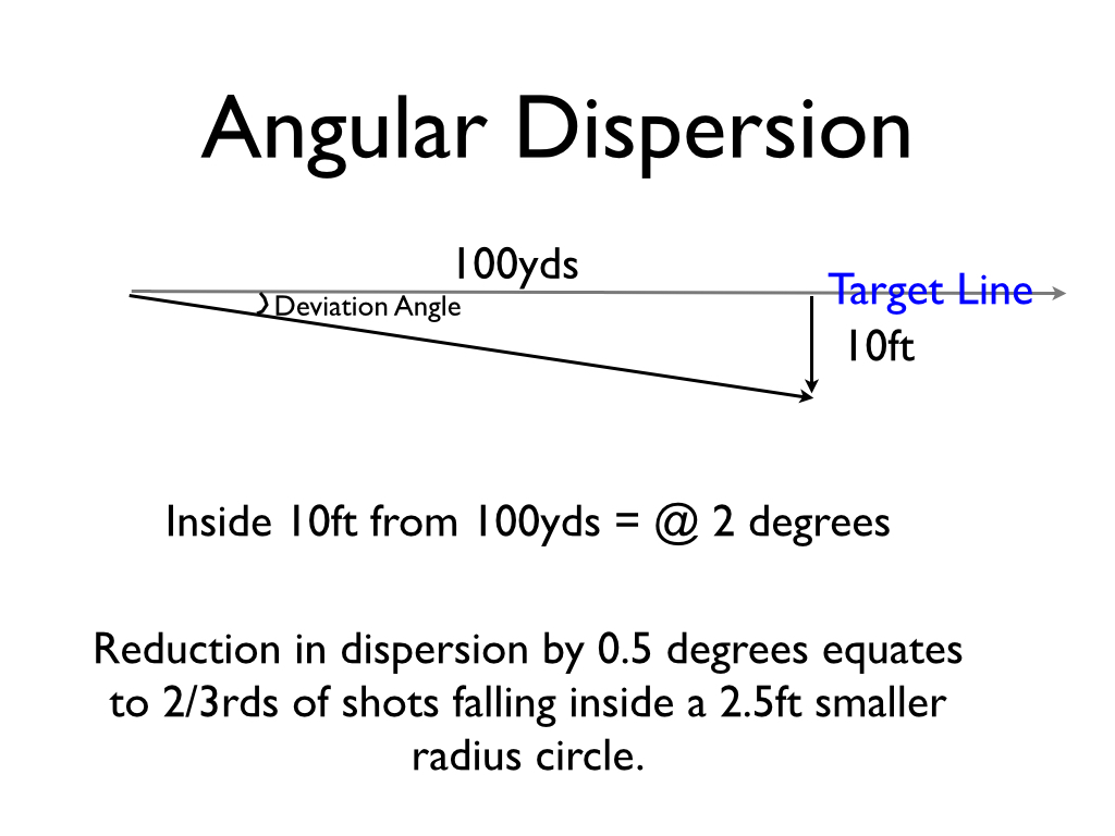 By converting Trackman data from distance traveled and distance from the target line into an angular dispersion value, we can start to use the 1 SD angular deviation as a measure of consistency with a particular club. An improvement in 0.5 a degree equates to and improvement of 2.5 feet in the radius of the corresponding circle containing 66% of the golfer's shots. Shorter distances to the target correspond to improvement in likelihood of holing out and these small improvements can be seen over many rounds of golf. Round to round variability is thus something to be ignored unless a clear trend to suggest a root cause emerges. One can use this type of big data approach to "trust the process" and not worry so much about individual shots, individual holes, individual rounds or even individual tournaments. 