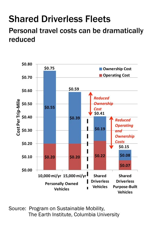 Fasten Your Seatbelts: Google's Driverless Car Is Worth Trillions (Part 1)