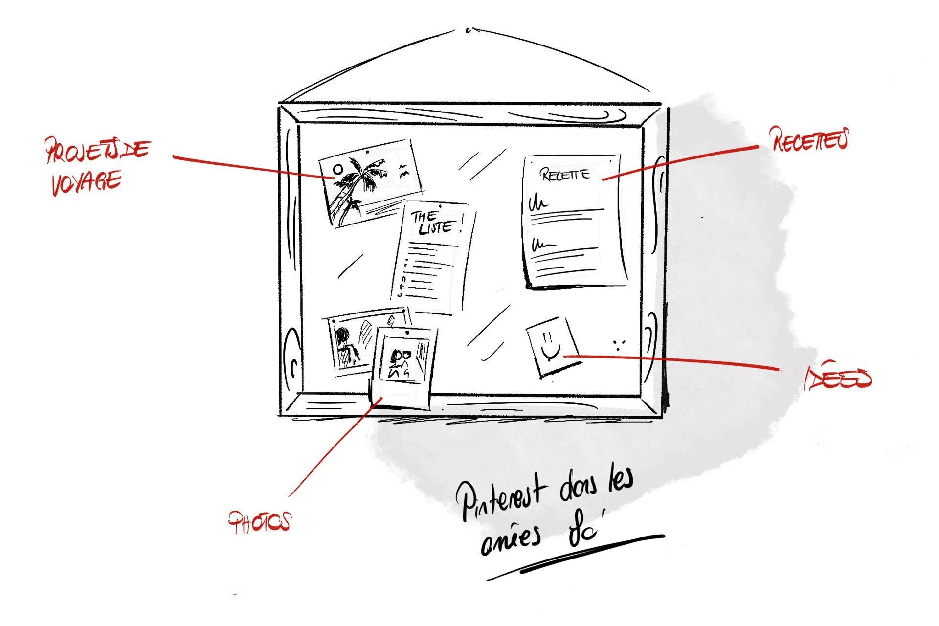Pinterest • Pinterest dans les années 80’