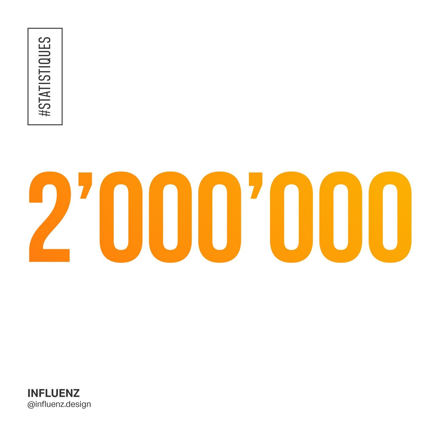 [statistiques]

Oui, deux millions! Pour lancer cette nouvelle s&eacute;rie consacr&eacute;e aux chiffres et statistiques d'Influenz, il fallait frapper fort! 🙂

2'000'000, c'est le nombre de vues mensuelles(!) d'Influenz sur Pinterest! Un nouveau r