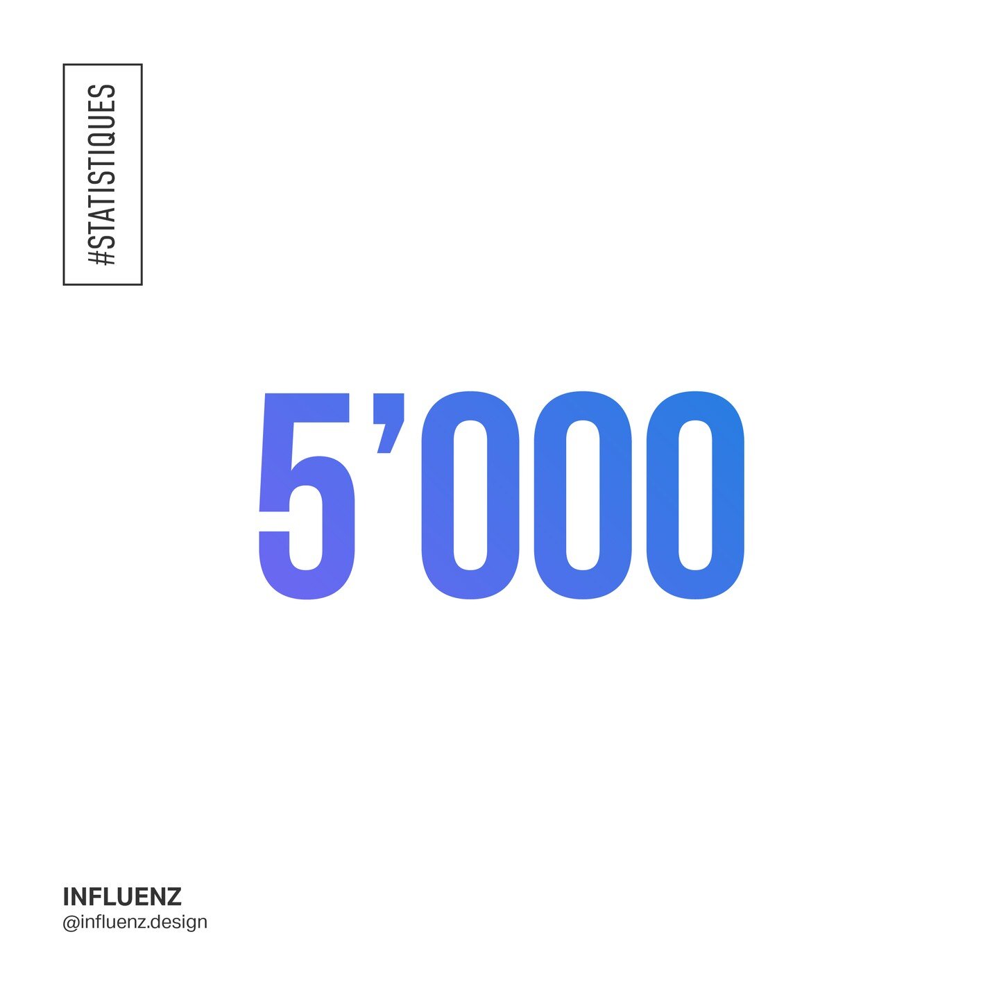 [statistiques]

Un nouveau cap de franchi! Vous &ecirc;tes d&eacute;sormais plus de 5'000 abonn&eacute;s &agrave; suivre Influenz sur Pinterest! Merci! 🙂

________________________
#influenz #design #art #web #photographie #illustration #typographie 