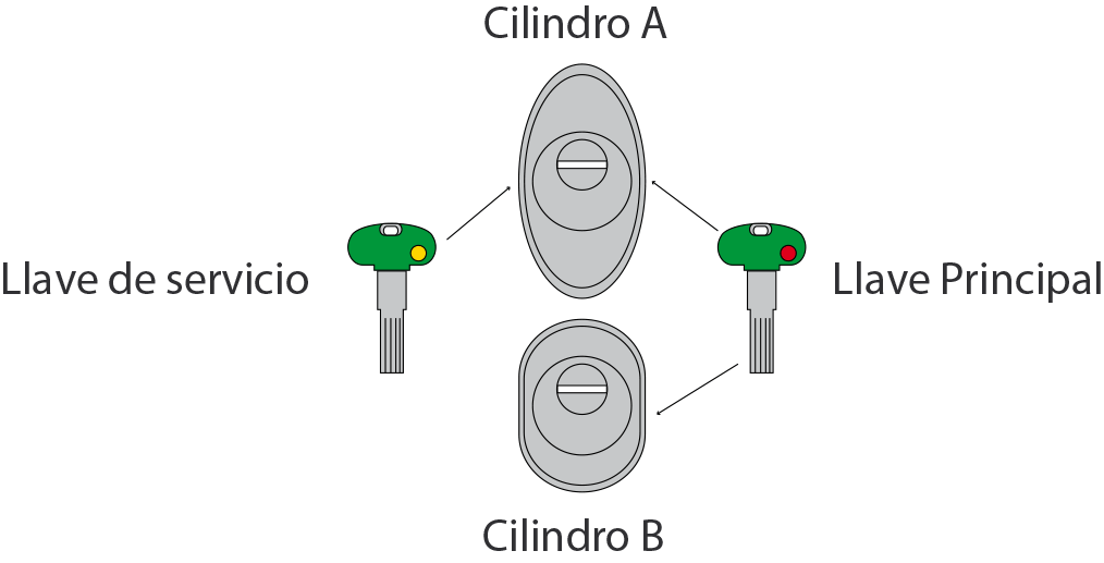 Parlamento Ciencias Ambiguo Cerraduras — SegureStil