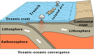 Source: USGS