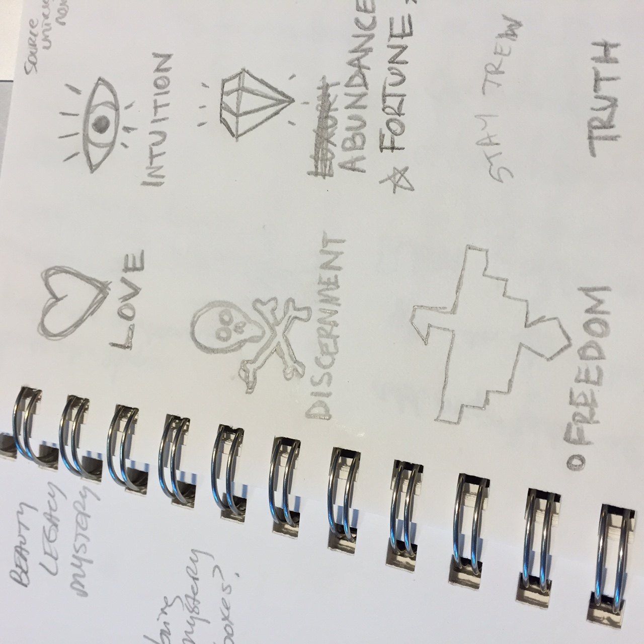 Brainstorming & sketching symbols