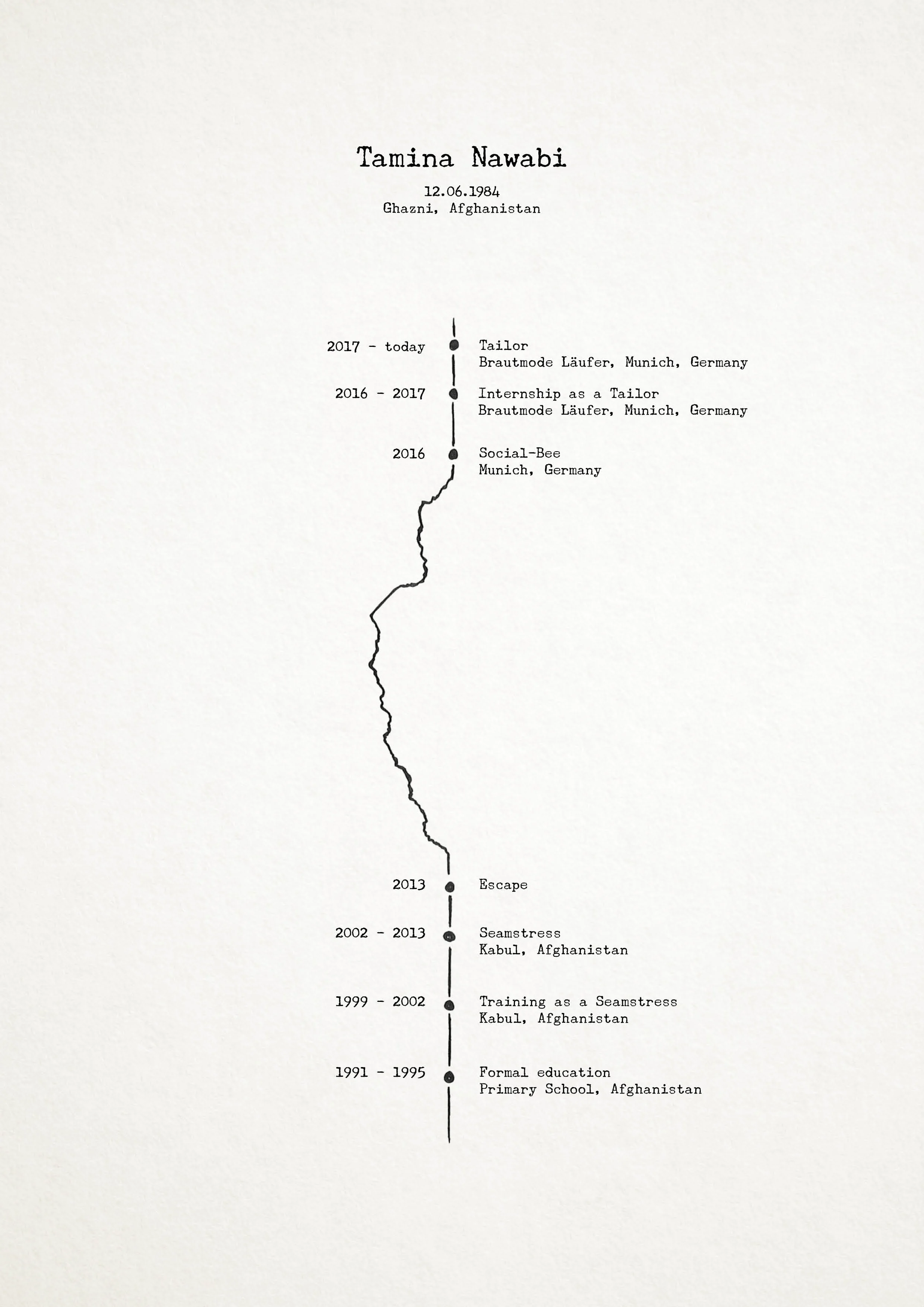 180208_Resume_EN_Original.jpg