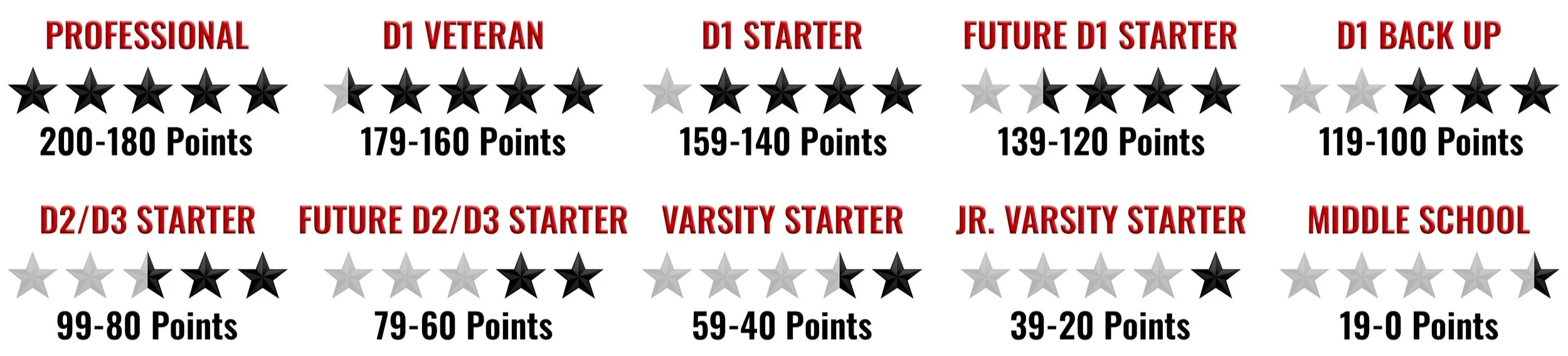 TSIA--Star-Ratings-Breakdowns.jpg