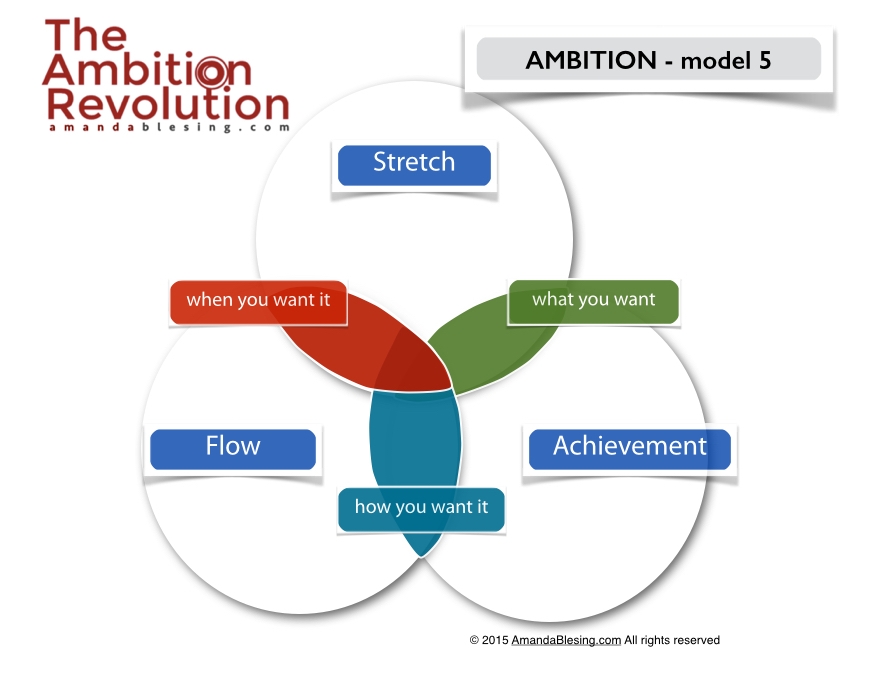 Stretch_Achievement_flow.jpg