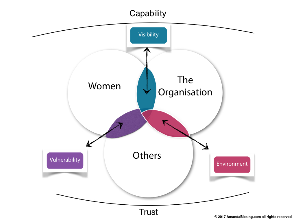 Women_In_Leadership_Key_Components.jpg