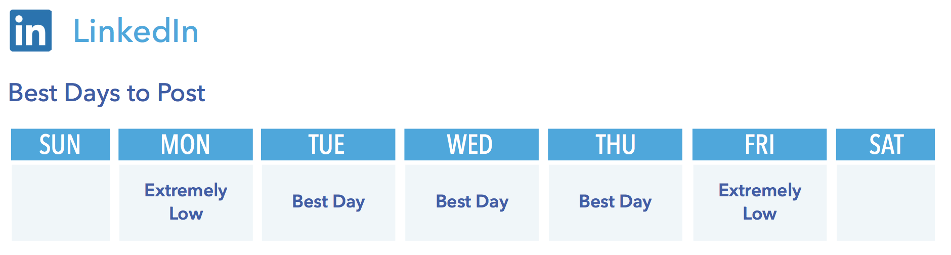 Is there a best time to share on LinkedIn? Learn the rules and break them according to your own network https://simplymeasured.com/blog/best-time-to-post-on-linkedin/ - courtesy Simply Measured