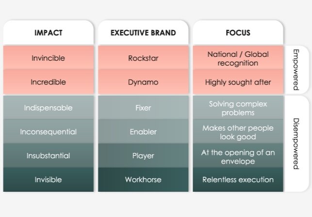 Invisible to Invincible - executive branding for busy executives and executive women