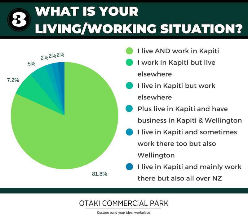 Kapiti survey living situation.jpeg