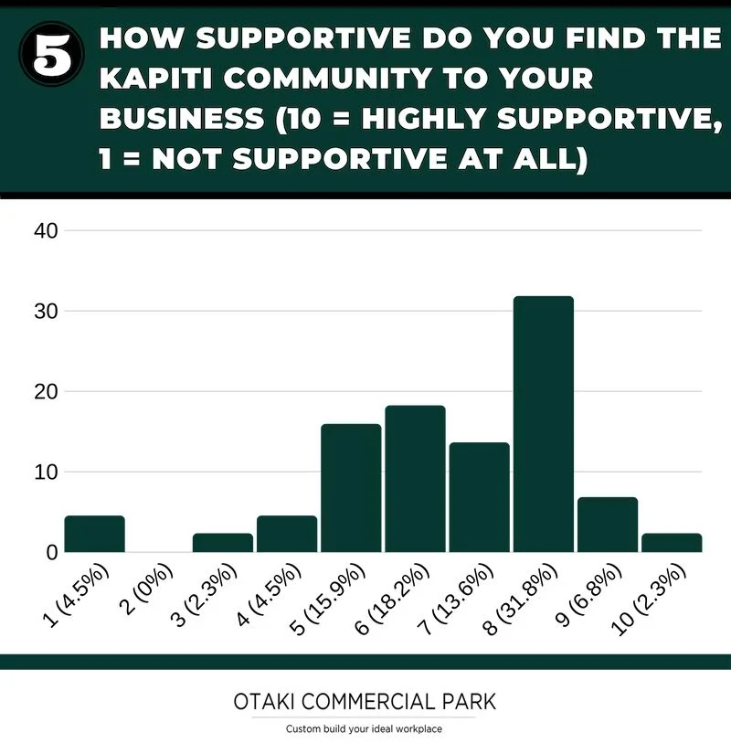 Commercial business support rating.jpeg