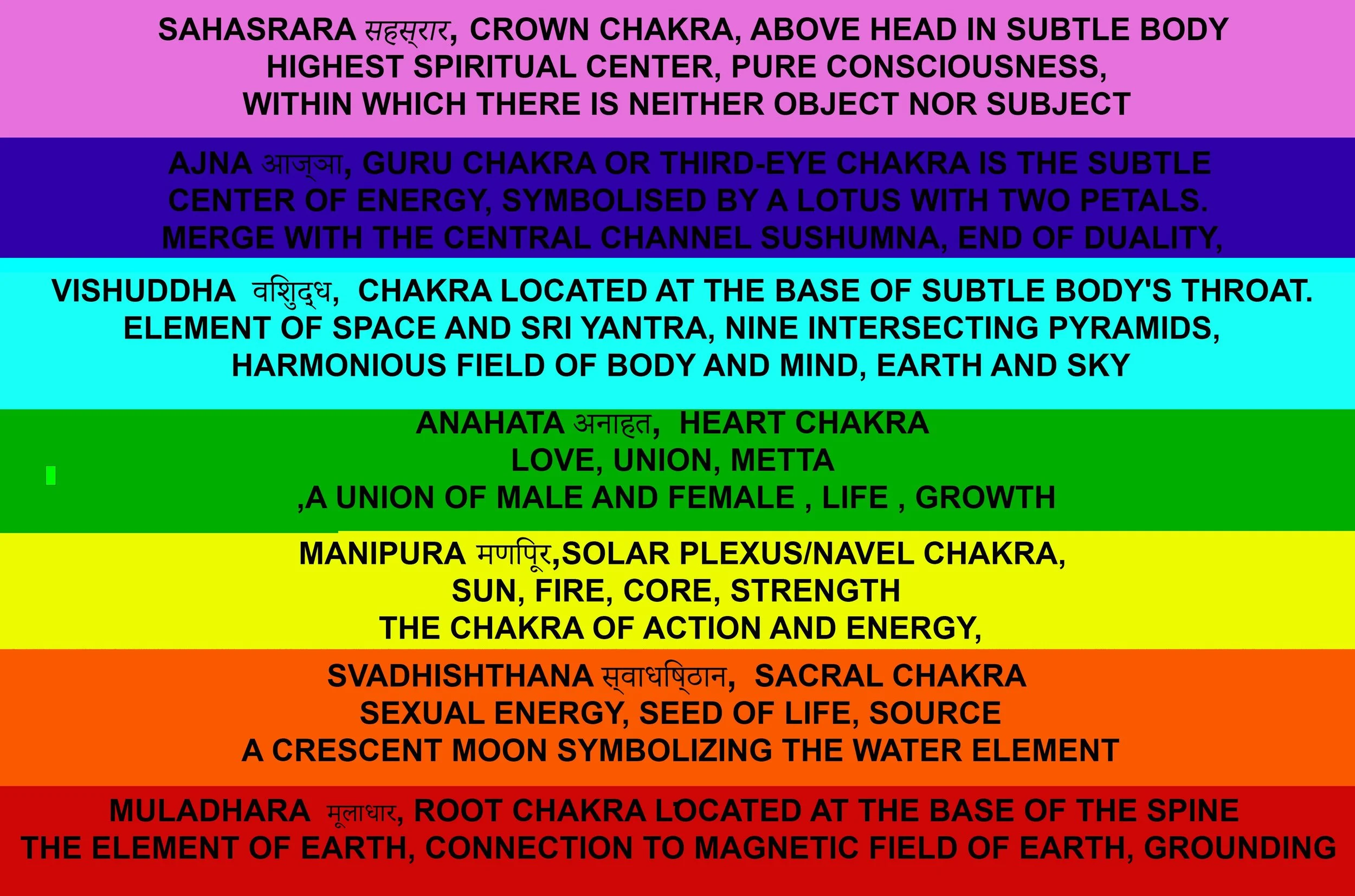 CHAKRAS_DESCRIPTION_FLAT.jpg