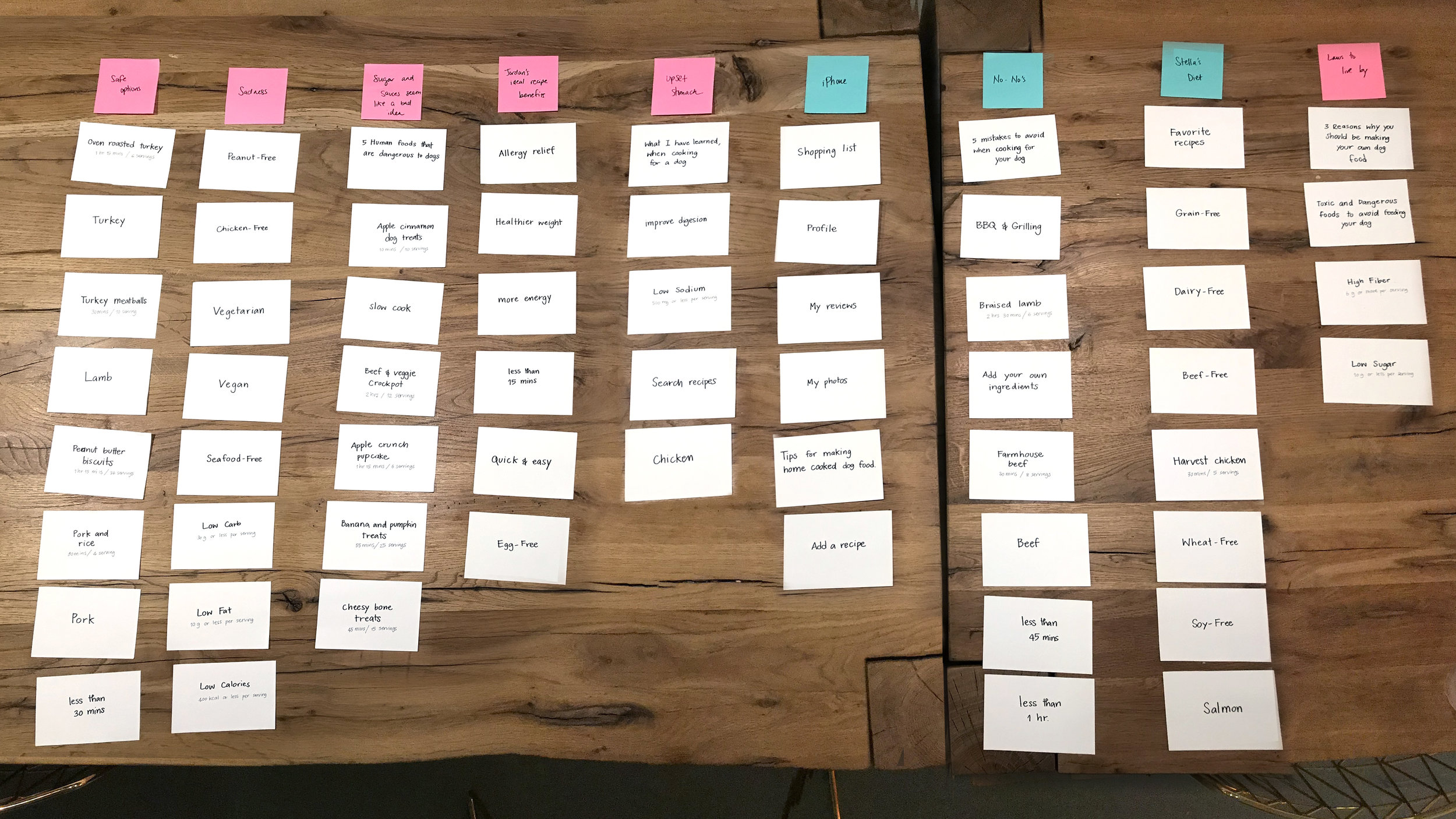 Card Sort_Jordan.jpg