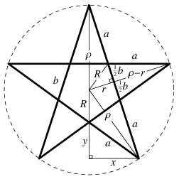 PentagramLengths_801.gif